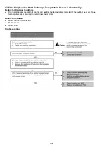 Preview for 106 page of Panasonic CU-BZ25XKE Service Manual