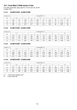 Preview for 134 page of Panasonic CU-BZ25XKE Service Manual