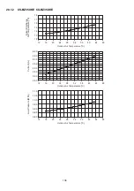 Preview for 136 page of Panasonic CU-BZ25XKE Service Manual