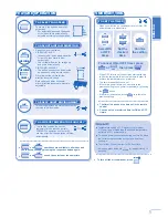 Предварительный просмотр 5 страницы Panasonic CU-E18GFE-1 Operating Instructions Manual