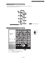 Предварительный просмотр 21 страницы Panasonic CU-PC12DKD Service Manual