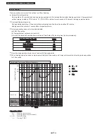 Предварительный просмотр 22 страницы Panasonic CU-PC12DKD Service Manual