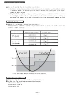 Предварительный просмотр 26 страницы Panasonic CU-PC12DKD Service Manual