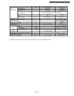 Preview for 7 page of Panasonic CU-PW9DKE Service Manual