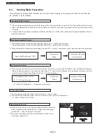 Preview for 18 page of Panasonic CU-PW9DKE Service Manual