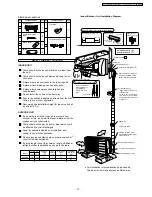 Preview for 31 page of Panasonic CU-PW9DKE Service Manual