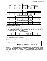 Preview for 45 page of Panasonic CU-PW9DKE Service Manual