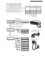 Preview for 53 page of Panasonic CU-PW9DKE Service Manual