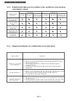 Preview for 54 page of Panasonic CU-PW9DKE Service Manual