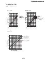 Preview for 55 page of Panasonic CU-PW9DKE Service Manual