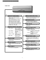 Preview for 4 page of Panasonic CU-V7CKP5 Service Manual