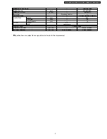 Preview for 9 page of Panasonic CU-V7CKP5 Service Manual