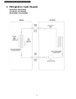 Preview for 14 page of Panasonic CU-V7CKP5 Service Manual