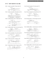 Preview for 27 page of Panasonic CU-V7CKP5 Service Manual