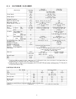 Preview for 8 page of Panasonic CU-YL28HBE5 Service Manual