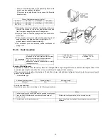 Preview for 51 page of Panasonic CU-YL28HBE5 Service Manual