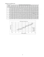 Preview for 61 page of Panasonic CU-YL28HBE5 Service Manual