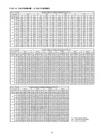 Preview for 62 page of Panasonic CU-YL28HBE5 Service Manual