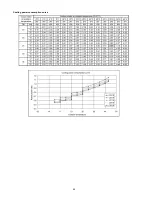 Preview for 64 page of Panasonic CU-YL28HBE5 Service Manual