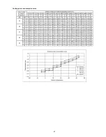 Preview for 67 page of Panasonic CU-YL28HBE5 Service Manual