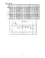 Preview for 69 page of Panasonic CU-YL28HBE5 Service Manual