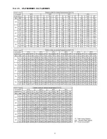 Preview for 71 page of Panasonic CU-YL28HBE5 Service Manual