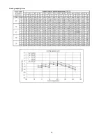 Preview for 78 page of Panasonic CU-YL28HBE5 Service Manual