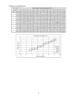 Preview for 79 page of Panasonic CU-YL28HBE5 Service Manual