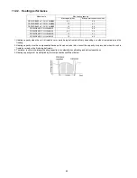 Preview for 80 page of Panasonic CU-YL28HBE5 Service Manual