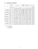 Preview for 103 page of Panasonic CU-YL28HBE5 Service Manual