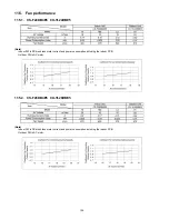 Preview for 104 page of Panasonic CU-YL28HBE5 Service Manual