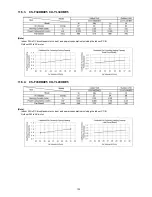 Preview for 105 page of Panasonic CU-YL28HBE5 Service Manual