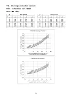 Preview for 106 page of Panasonic CU-YL28HBE5 Service Manual