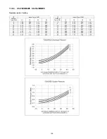 Preview for 108 page of Panasonic CU-YL28HBE5 Service Manual