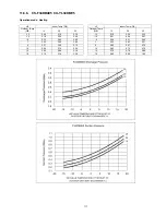 Preview for 111 page of Panasonic CU-YL28HBE5 Service Manual