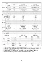 Предварительный просмотр 21 страницы Panasonic CU-Z20VKE Installation Instruction