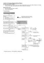 Предварительный просмотр 132 страницы Panasonic CU-Z20VKE Installation Instruction