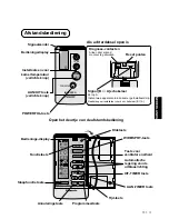 Предварительный просмотр 113 страницы Panasonic CUG95KE Operating Instructions Manual