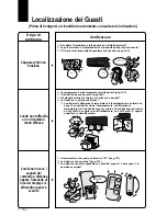 Предварительный просмотр 154 страницы Panasonic CUG95KE Operating Instructions Manual