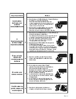 Предварительный просмотр 155 страницы Panasonic CUG95KE Operating Instructions Manual