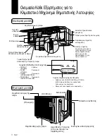 Предварительный просмотр 164 страницы Panasonic CUG95KE Operating Instructions Manual