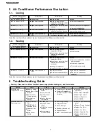 Preview for 6 page of Panasonic CW-A90VE Service Manual