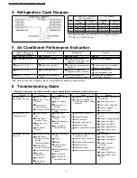 Preview for 6 page of Panasonic CW-C180EF-M Service Manual