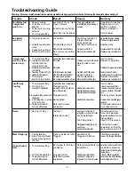 Preview for 5 page of Panasonic CW-C51LE Service Manual