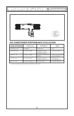 Предварительный просмотр 6 страницы Panasonic CW-UC1815AF Service Manual