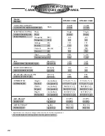 Preview for 22 page of Panasonic CW-XC121AK Installation And Operation Manual