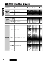 Предварительный просмотр 42 страницы Panasonic CX-DH801U - Car Audio - DVD Operating Instructions Manual