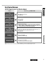 Предварительный просмотр 51 страницы Panasonic CX-DH801U - Car Audio - DVD Operating Instructions Manual