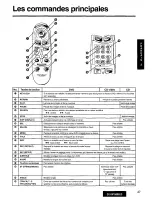 Preview for 47 page of Panasonic CX-DV1500 Operating Manual