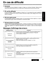 Preview for 75 page of Panasonic CX-DV1500 Operating Manual